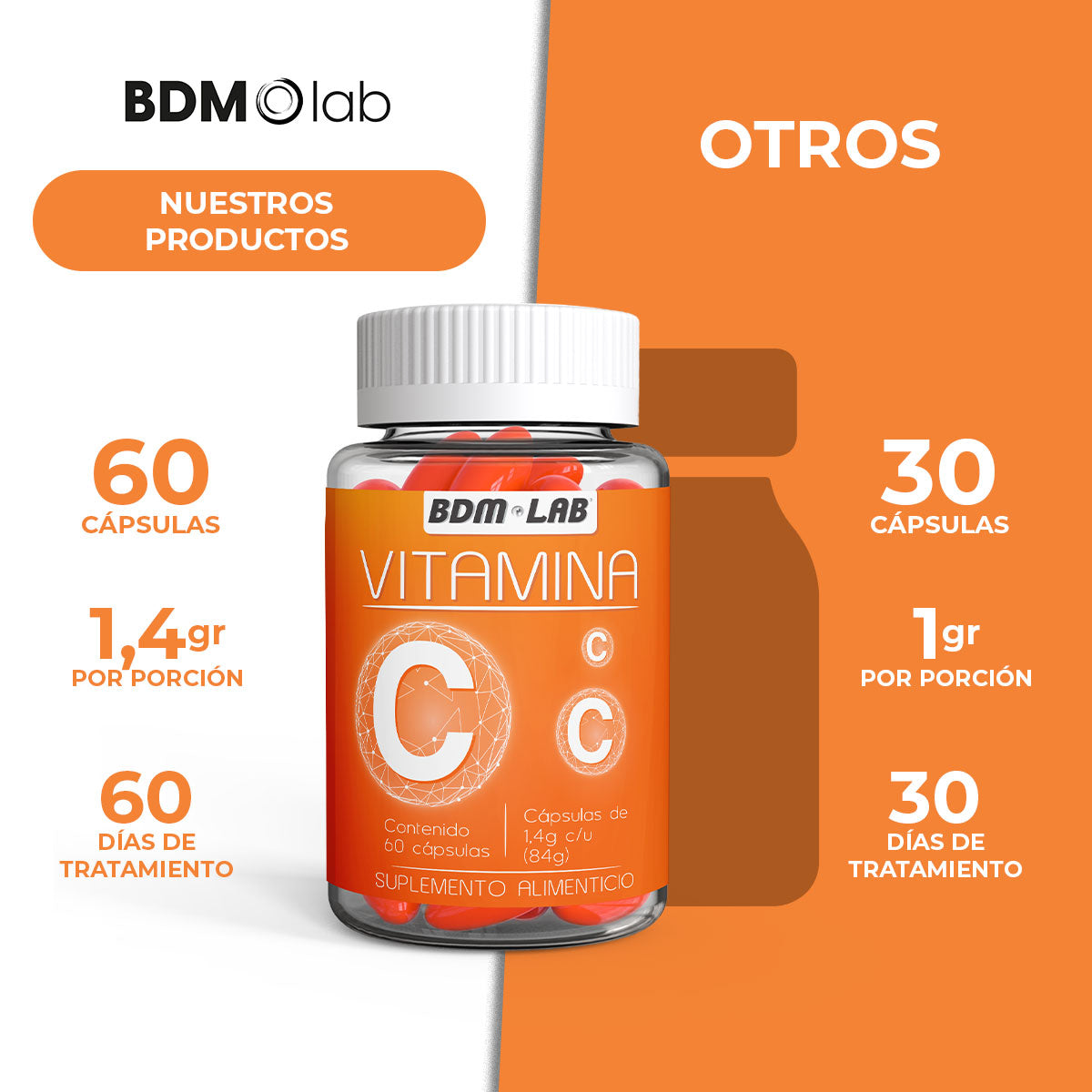 Vitamina C | Suplemento alimenticio |  60 cápsulas